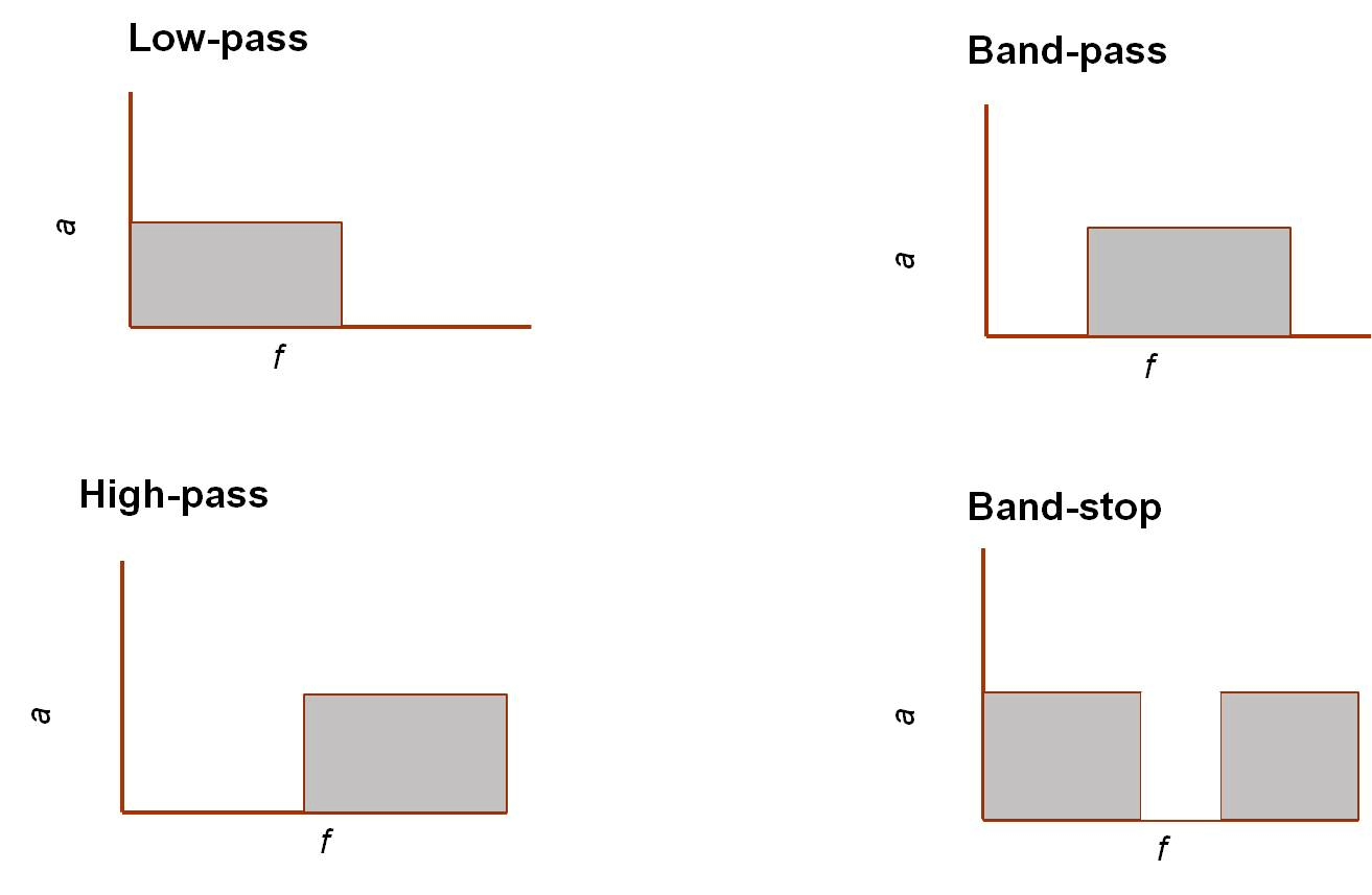 EMG Noise