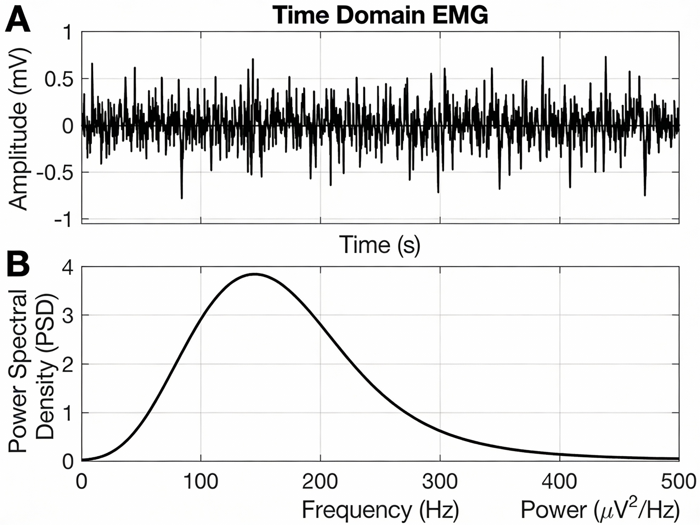 Baseline Noise
